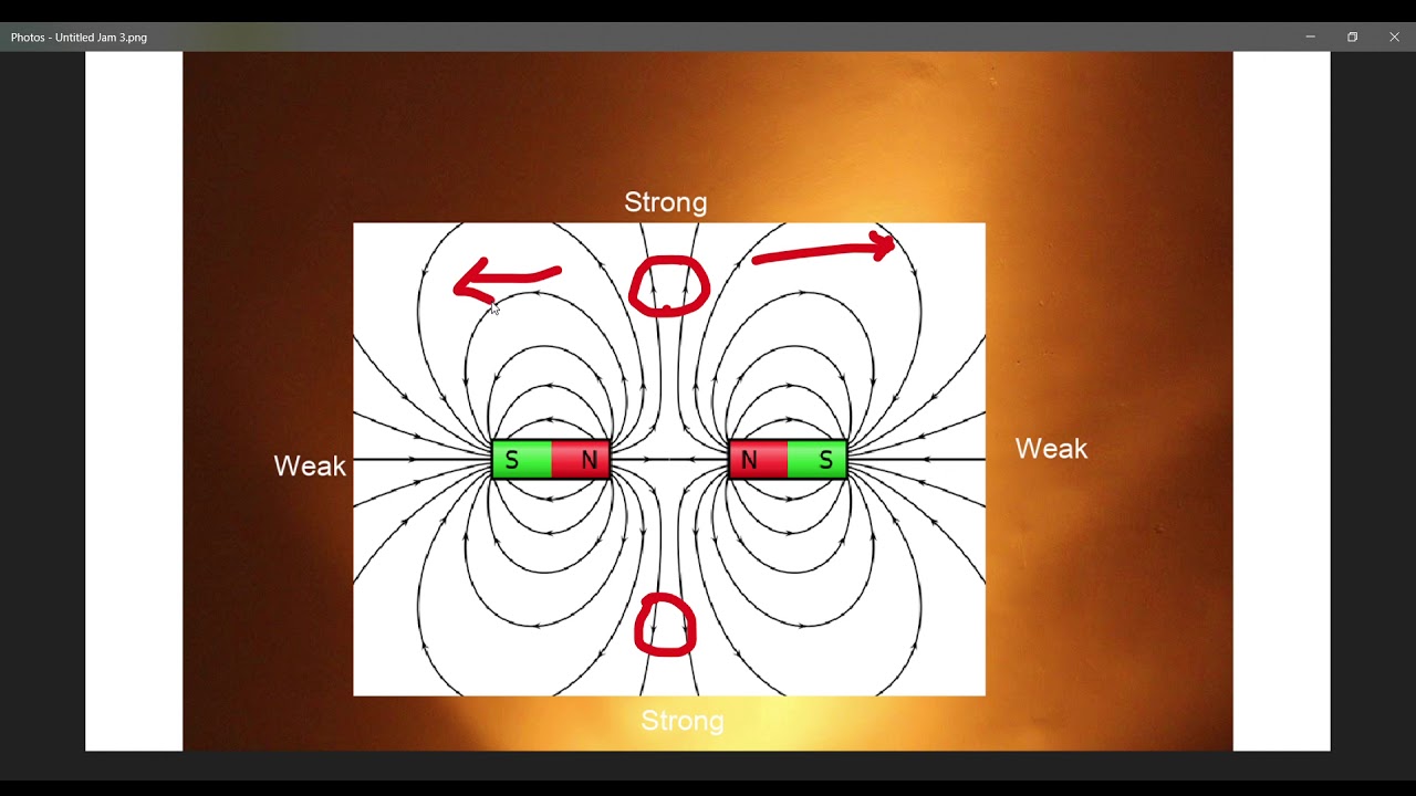 Why do like poles of magnets repel each other and unlike poles attract each other?