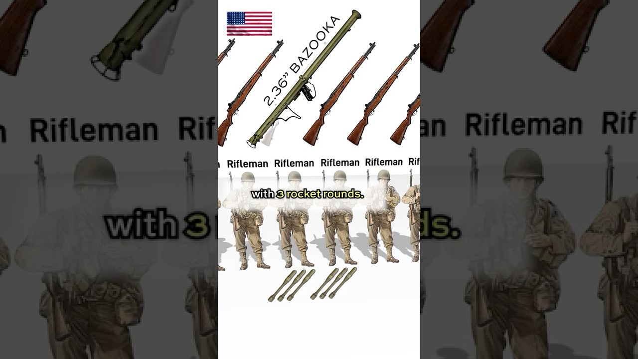 🇺🇸 U.S. WW2 Armored Infantry Squad Weapons ⚔️