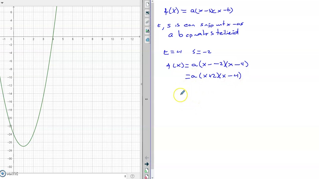 De kwadratische vorm f(x)=a(x- s)(x- t)