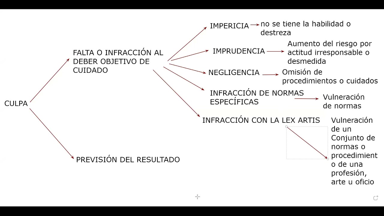 Clase 3- Penal Especial I-3B