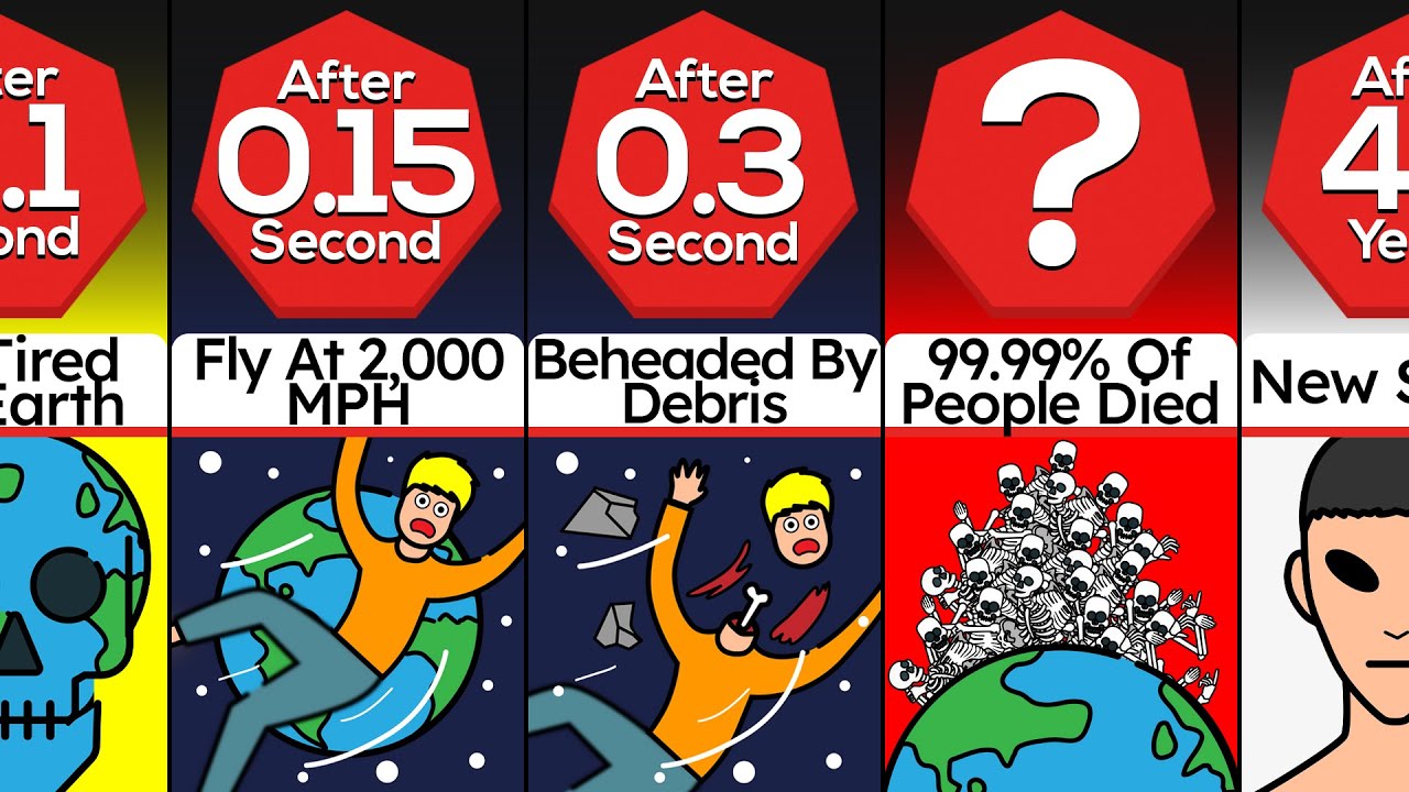 Timeline: What If Earth Stopped Rotating For 1 Second