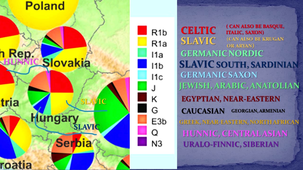 Explaining the relationship of Hungary & Slovakia