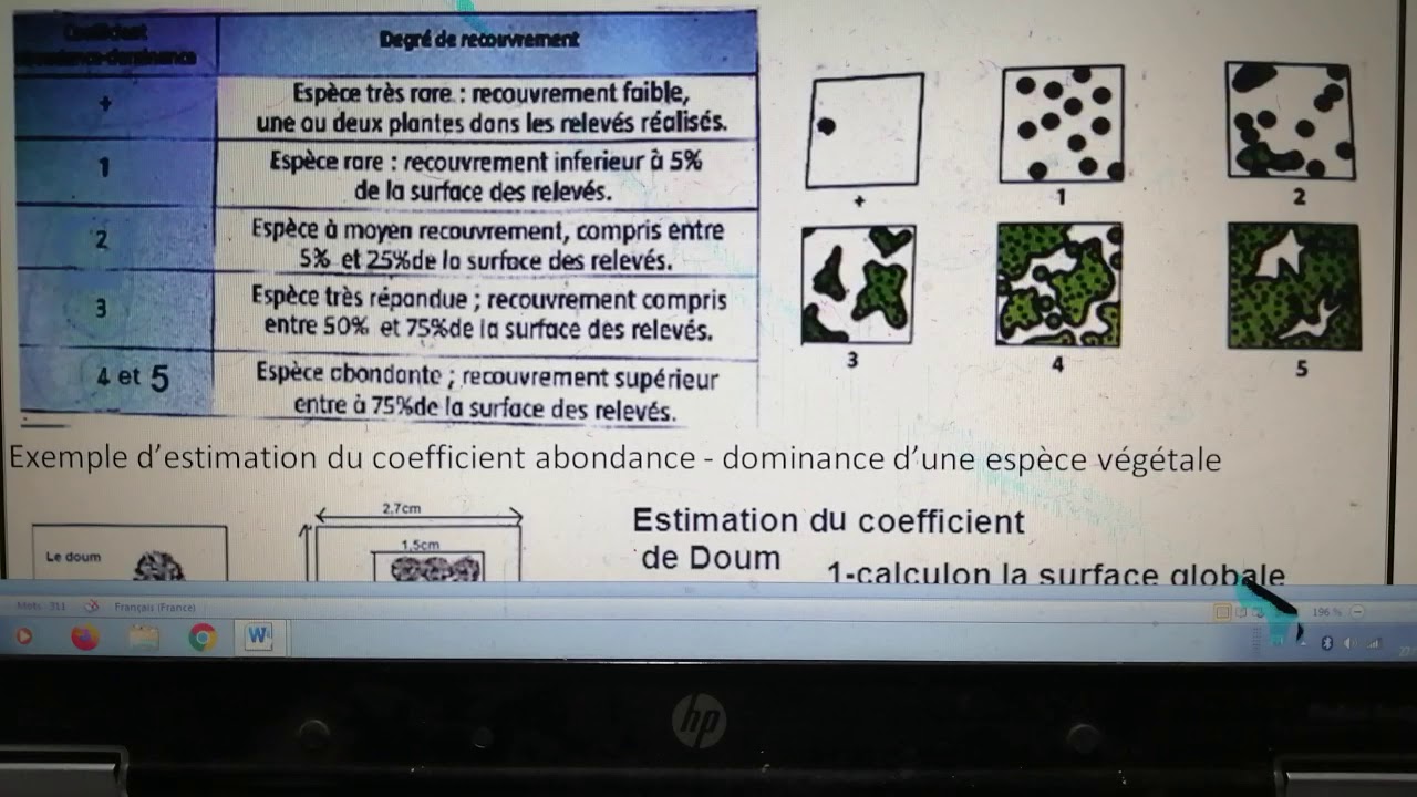 SVT TCsci Abondance-dominance et fréquence et indice de fréquence des Végétaux