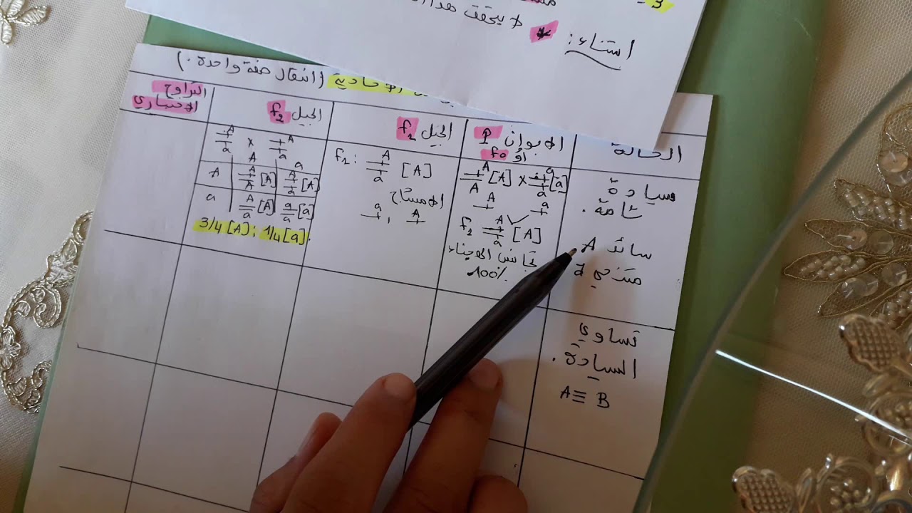 خلاصة القوانين الإحصائية