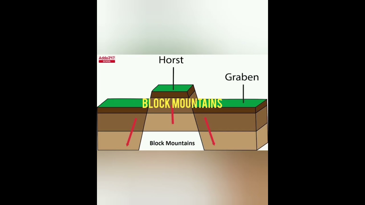 Landforms in hindi