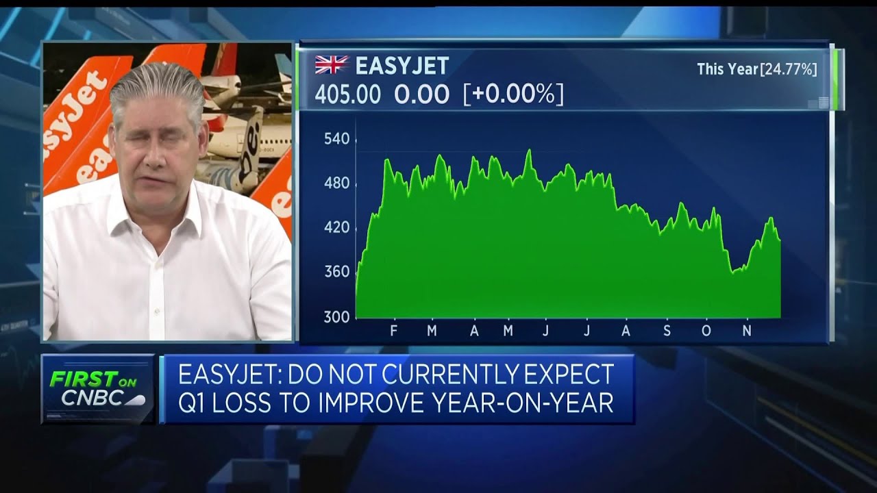 EasyJet is on track to deliver strong shareholder returns, CEO says