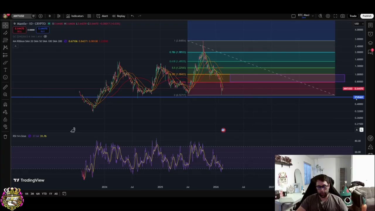 Mantle (MNT) Price Analysis: Support & Resistance Levels Revealed! #shorts