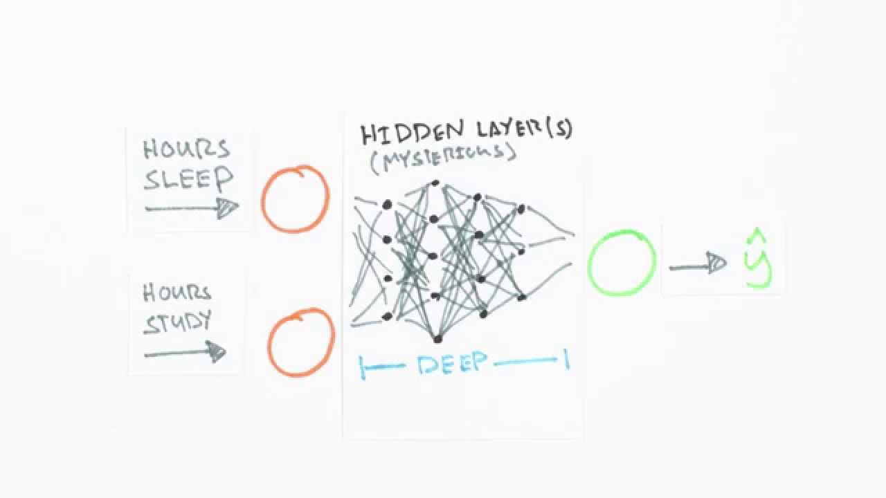 Neural Networks Demystified [Part 1: Data and Architecture]