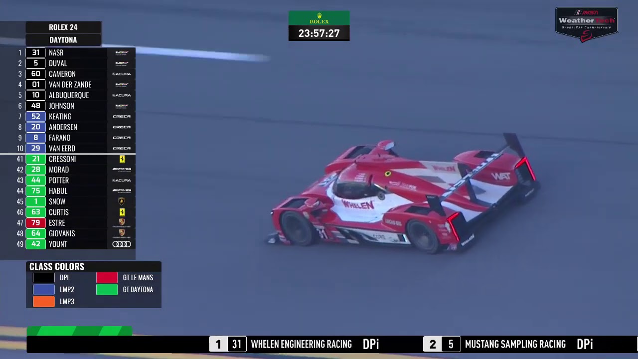 Part 1 - 2021 Rolex 24 At Daytona