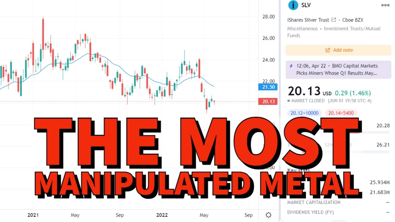 iShares Silver Trust (SLV) | Price Predictions Using Technical Analysis.