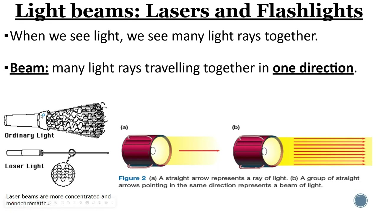 Ray Model of Light (Grade 10 Science)