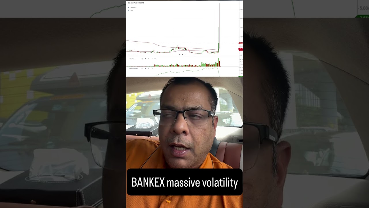 Bankex Massive Volatility | Anuj Singhal | Stock Market India | CAS | N18S