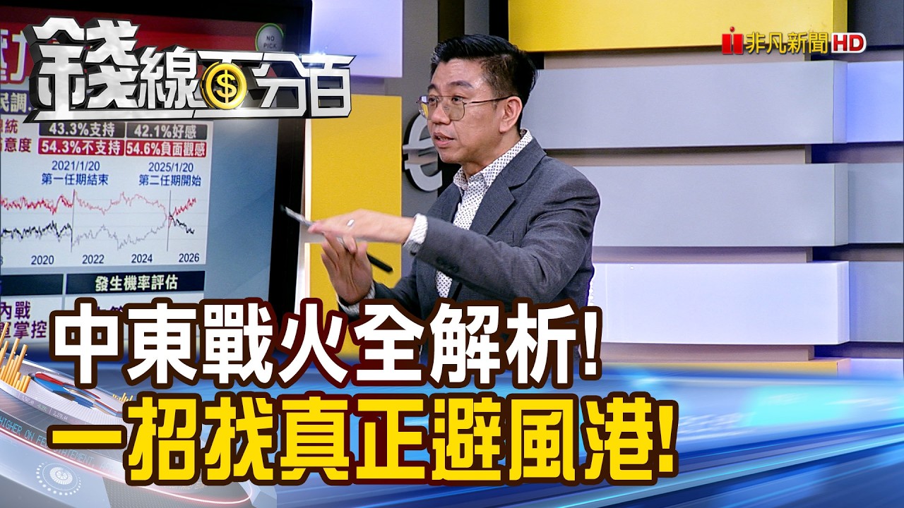 《中東戰火全解析! 一招找真正避風港!》【錢線百分百】20260313-9│非凡財經新聞│