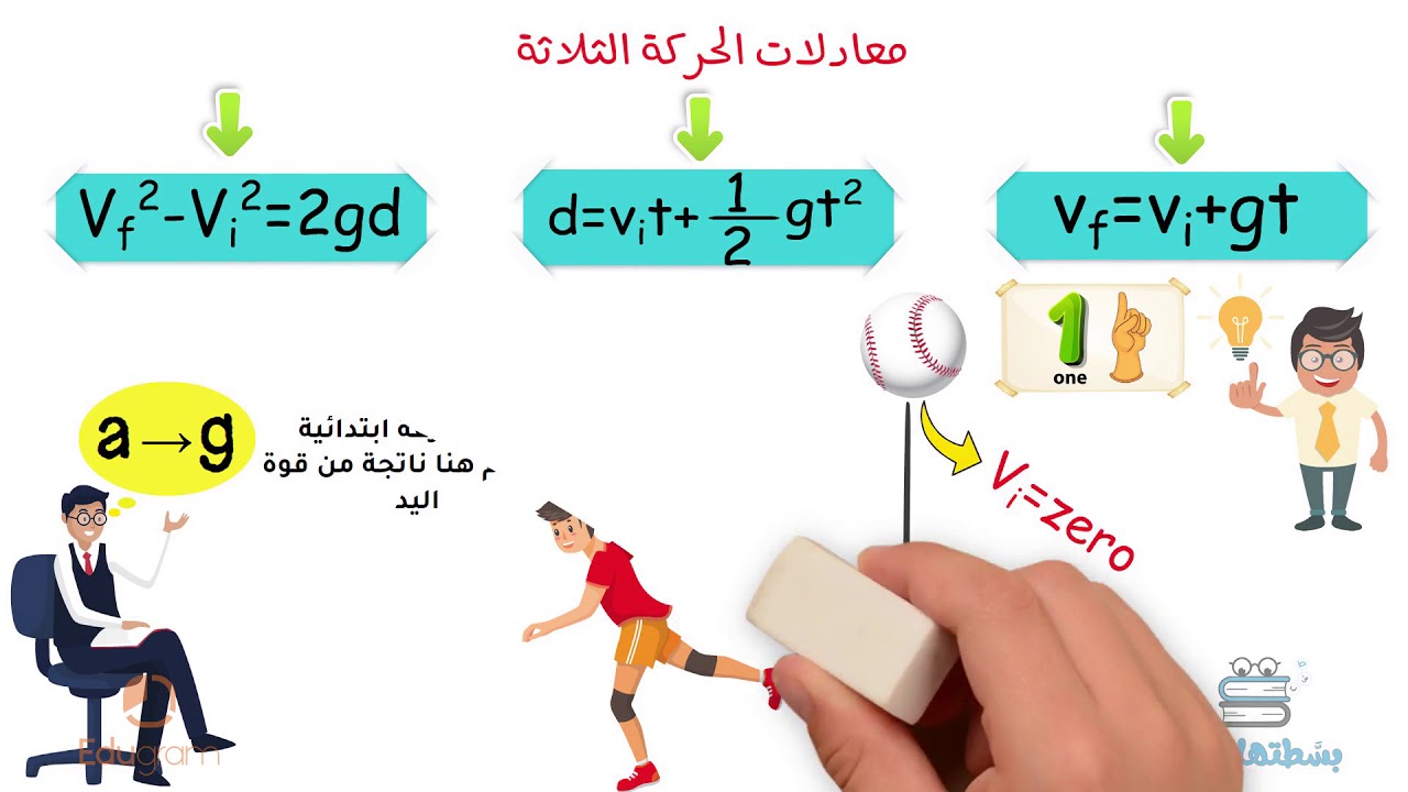 تطبيقات الحركة بعجلة | الجزء الاول | اولي ثانوي فيزياء | مهاب جمال