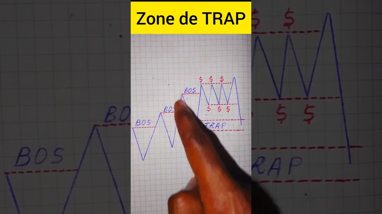 Zone de TRAP 