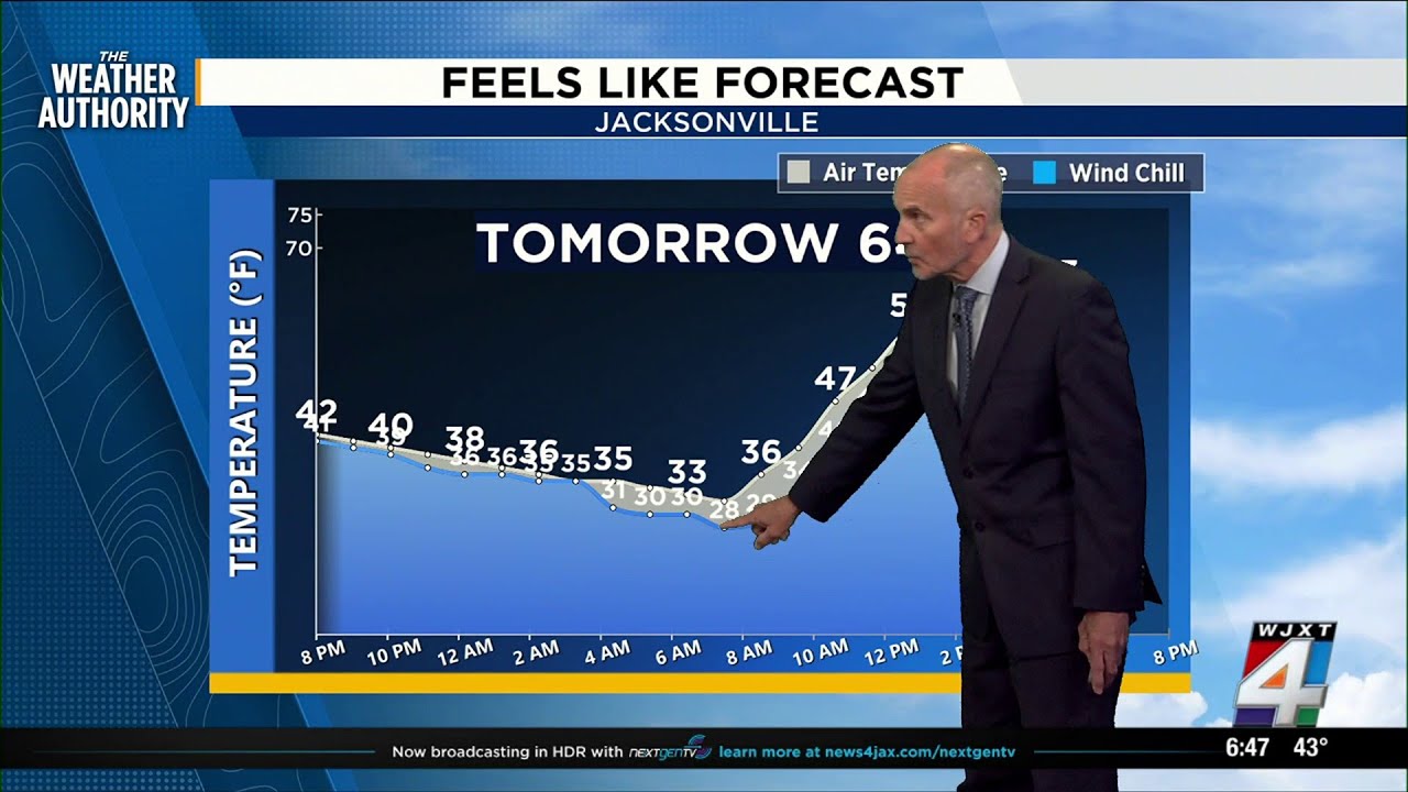 Another Freeze Warning will start your Friday, warmer days are on the way