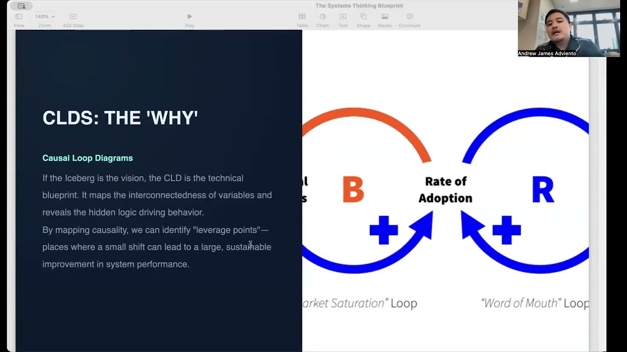 the philosophy and blue print of system thinking