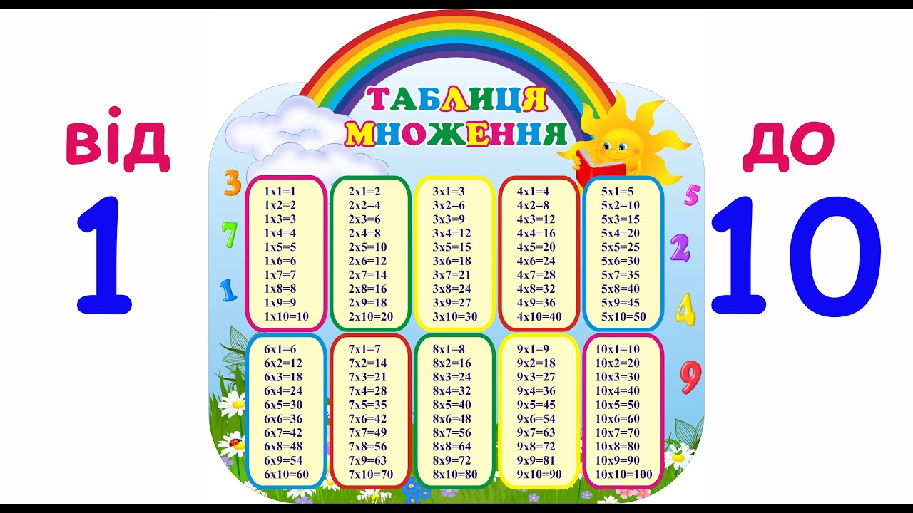 Музична табличка множення від 1 до 10. Таблица умножения в песнях. Music multiplication table