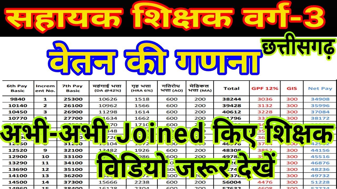 Assistant Teacher Salary #cgteachersalary Assistant Teacher Salary @Easymathe