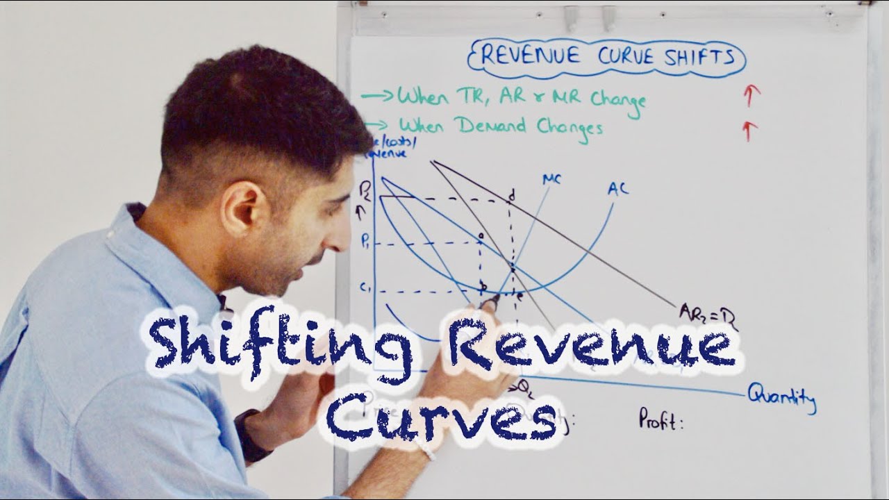 Y2 14) Shifting Revenue Curves - AR & MR