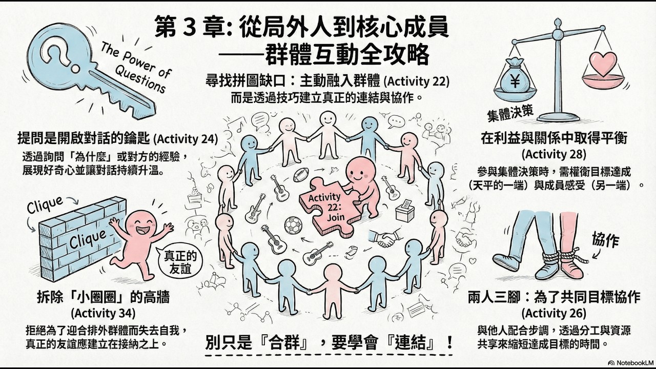 兒童社交技巧教學指南第3課：從局外人到核心成員：解碼團體動力學