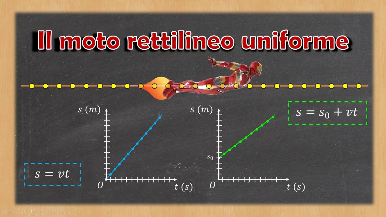 Il moto rettilineo uniforme - Spiegazione e esempi