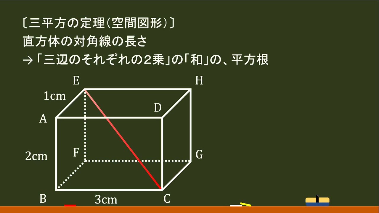 【分割版】〔中学数学・三平方の定理〕直方体の対角線 －オンライン無料塾「ターンナップ」－