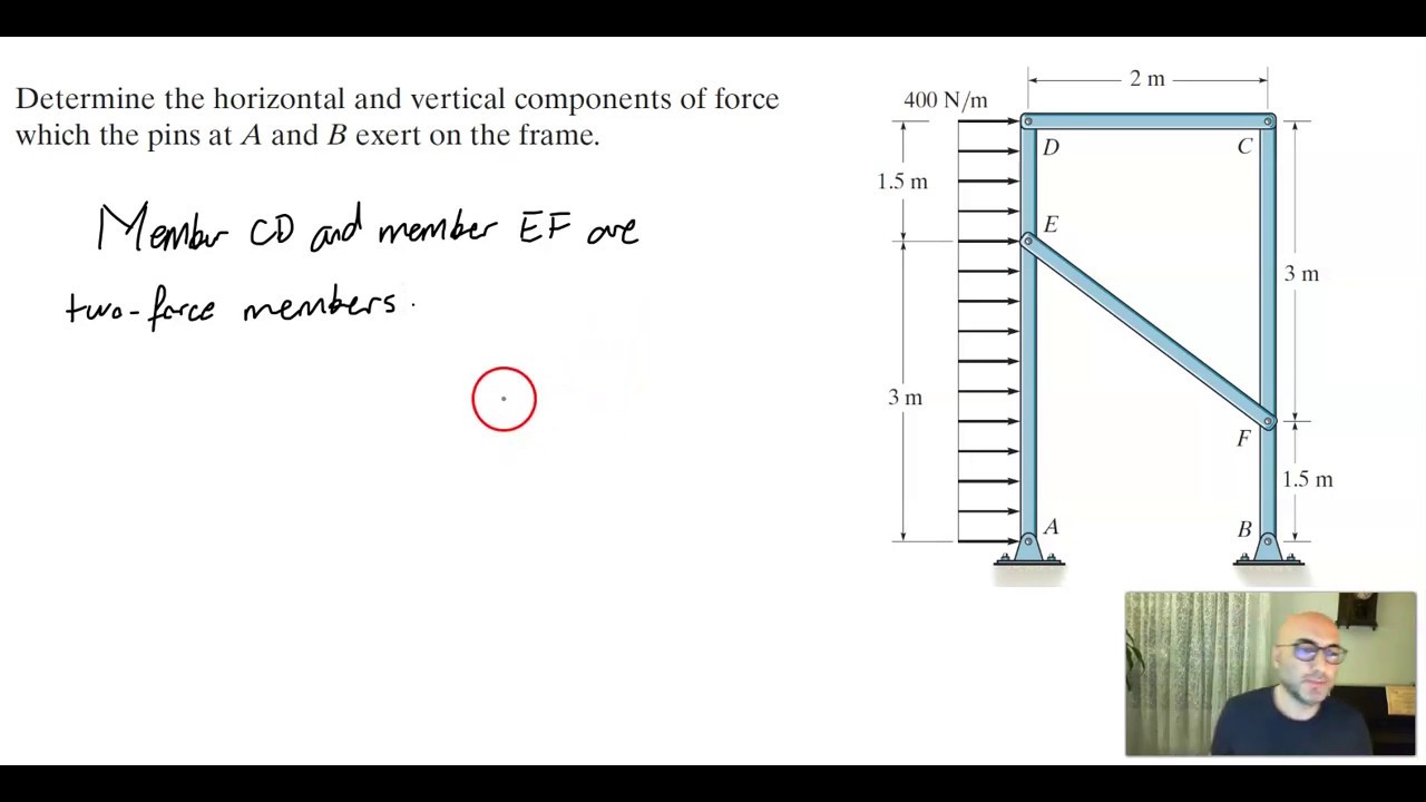 Static analysis of frames and machines_Pin connected frame example