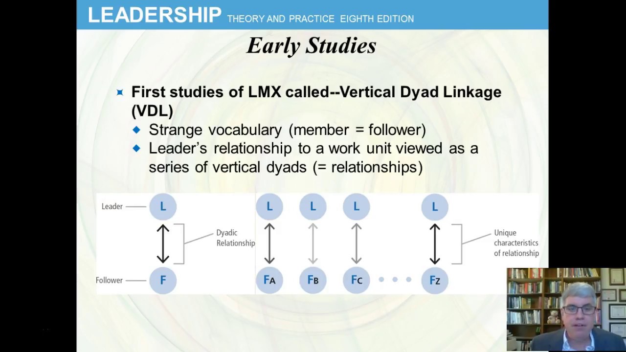 Leader-Member Exchange Theory (Chap 7) Leadership by Northouse, 8-10th eds.