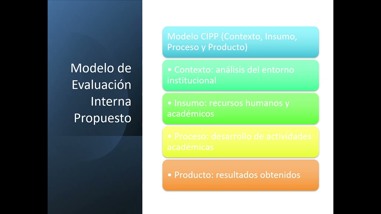 Propuesta Acreditacion Excelencia Global