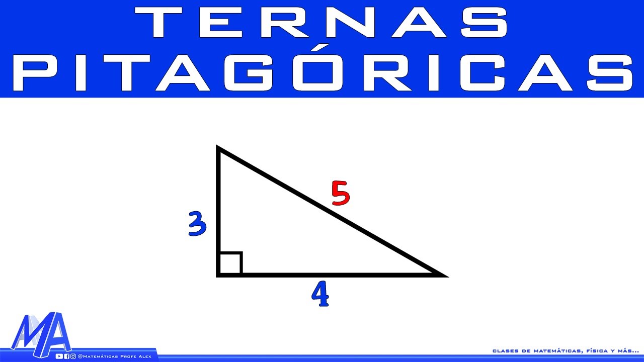 ¿Sabías esto del teorema de Pitágoras?