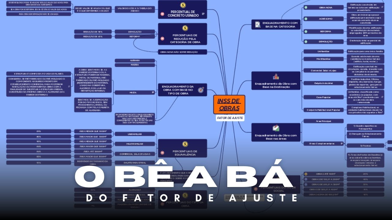 O BE A BÁ DO FATOR DE AJUSTE