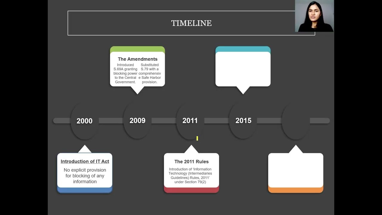 Evolution of Blocking Orders in India: Conundrum under Section 79 and 69A of IT Act, 2000