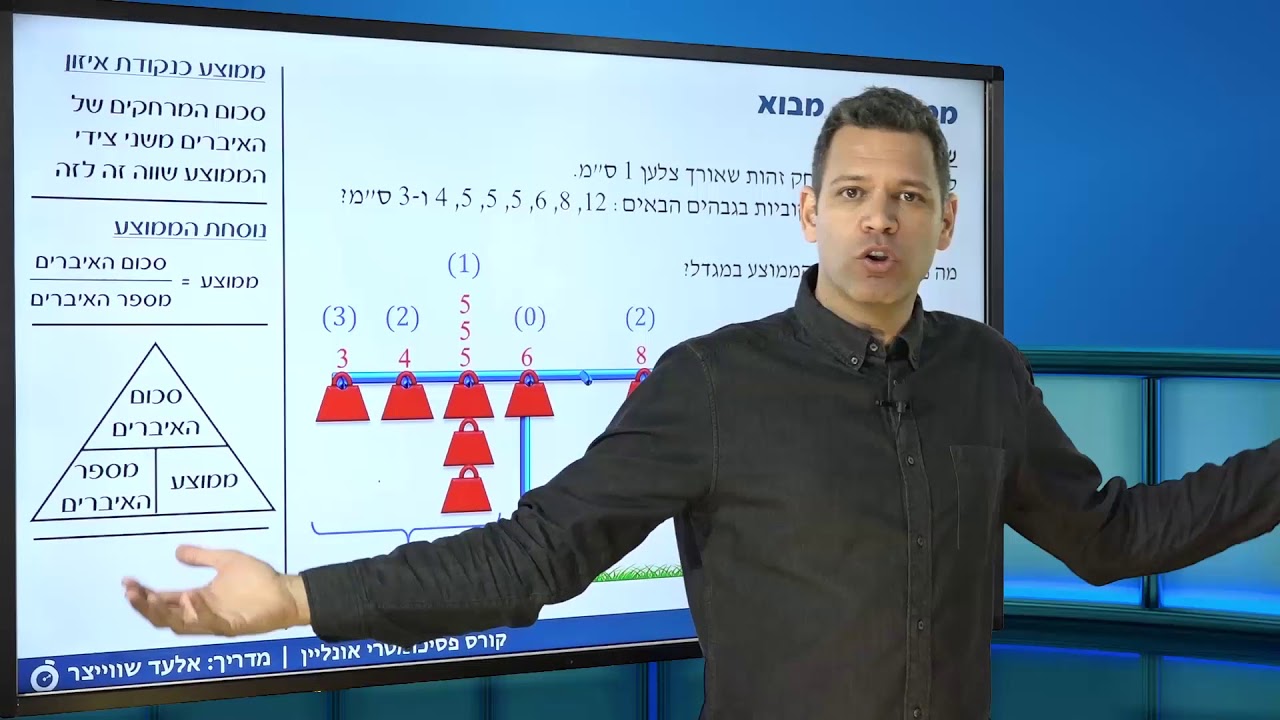 ממוצעים לפסיכומטרי 1 - מבוא