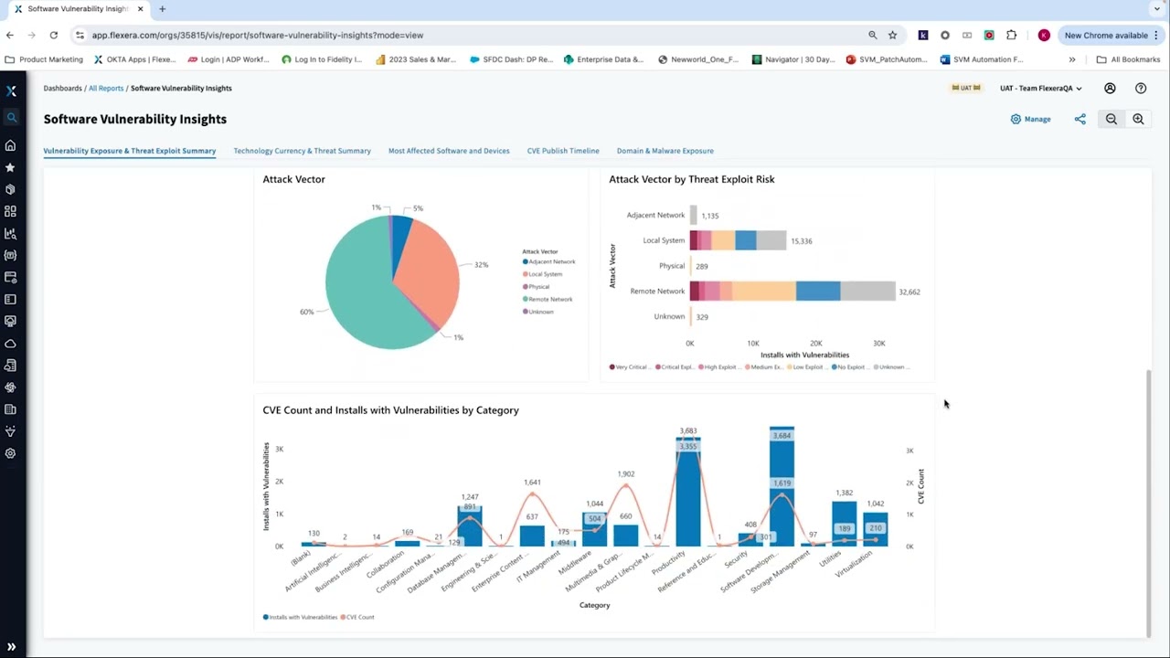 Welcome to Flexera One IT Visibility with Technology Intelligence Platform