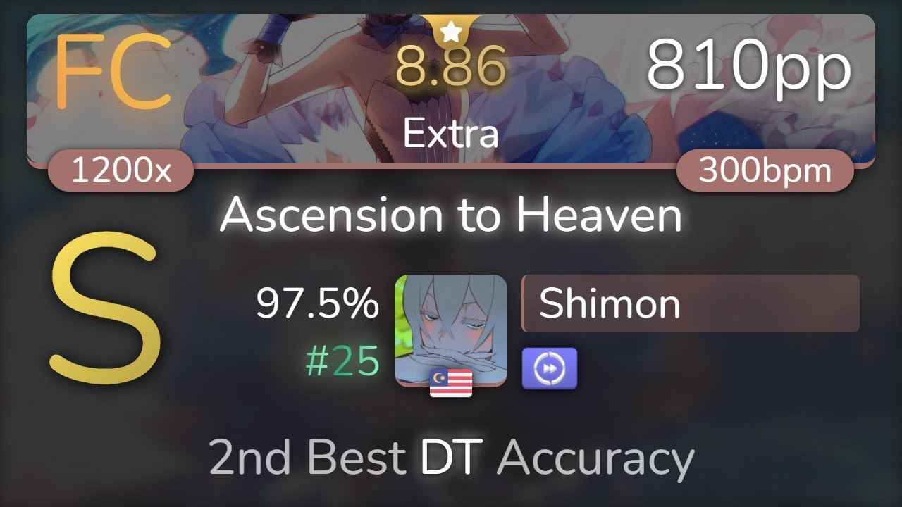 Shimon | xi - Ascension to Heaven [Extra] +DT 97.5% {#25 810pp FC} - osu!