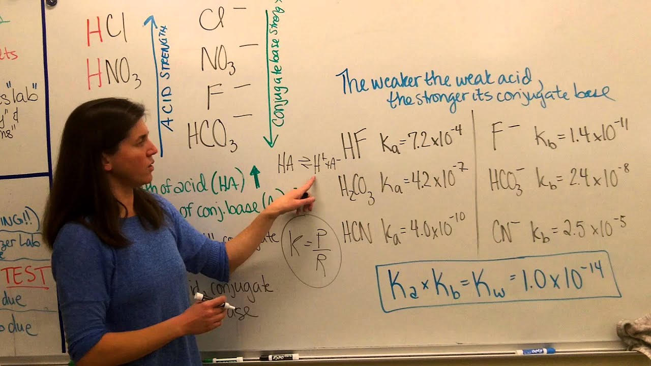 conjugate acid base strength