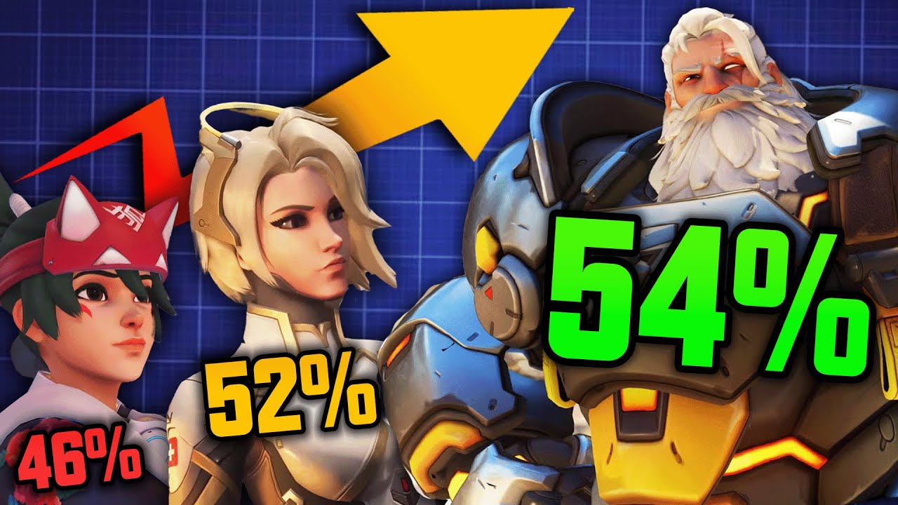 Проблема с процентом побед в Overwatch