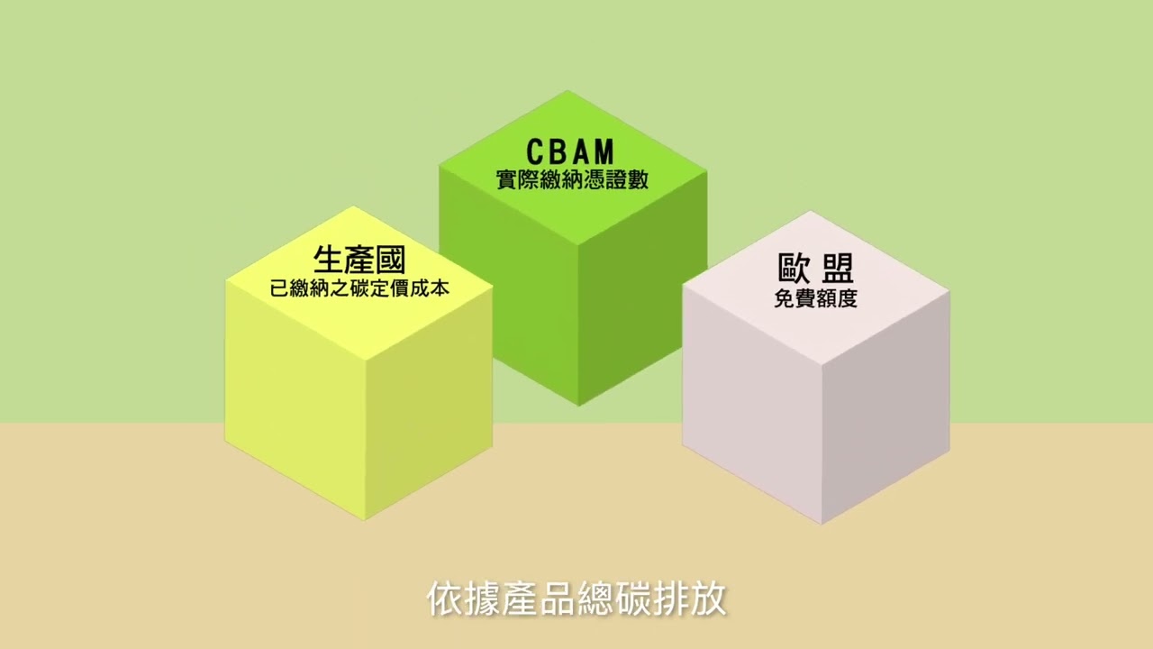 📣2023正式文本版📣 6分鐘帶您快速了解歐盟CBAM!!