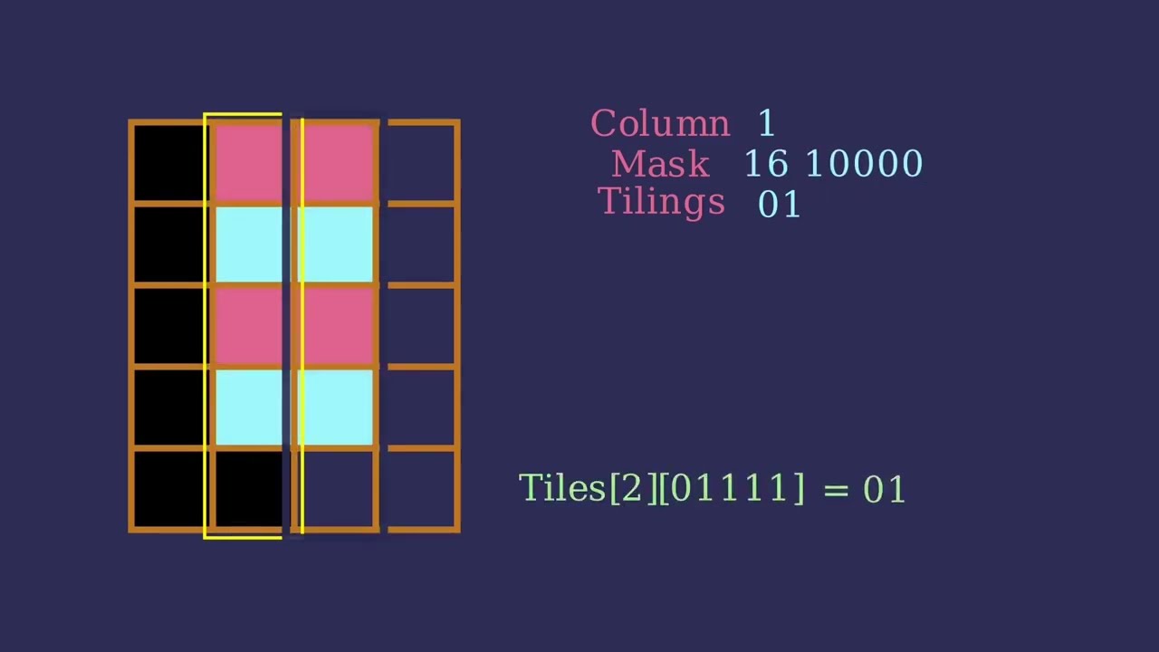 [CSES][Dynamic Programming] Counting Tilings:  A Visual Guide to DP with Bitmasking.