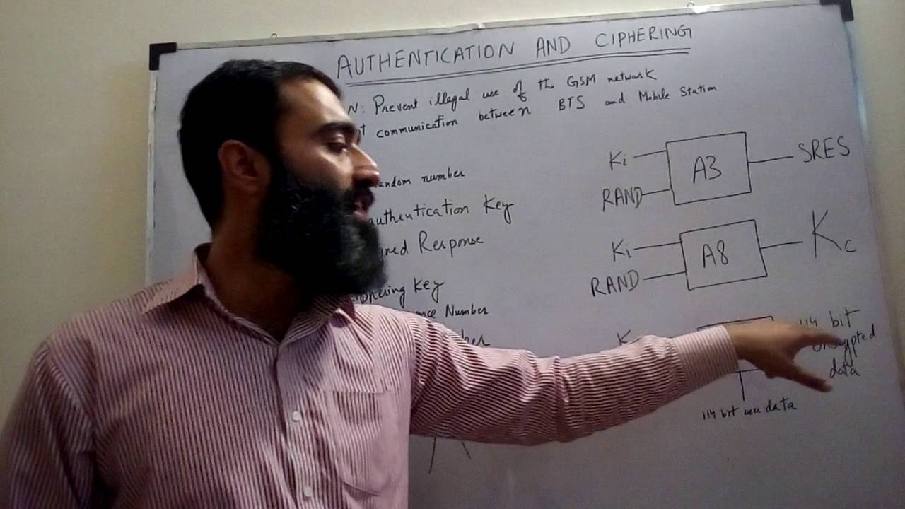 Authentication And Ciphering (Security) In GSM Network