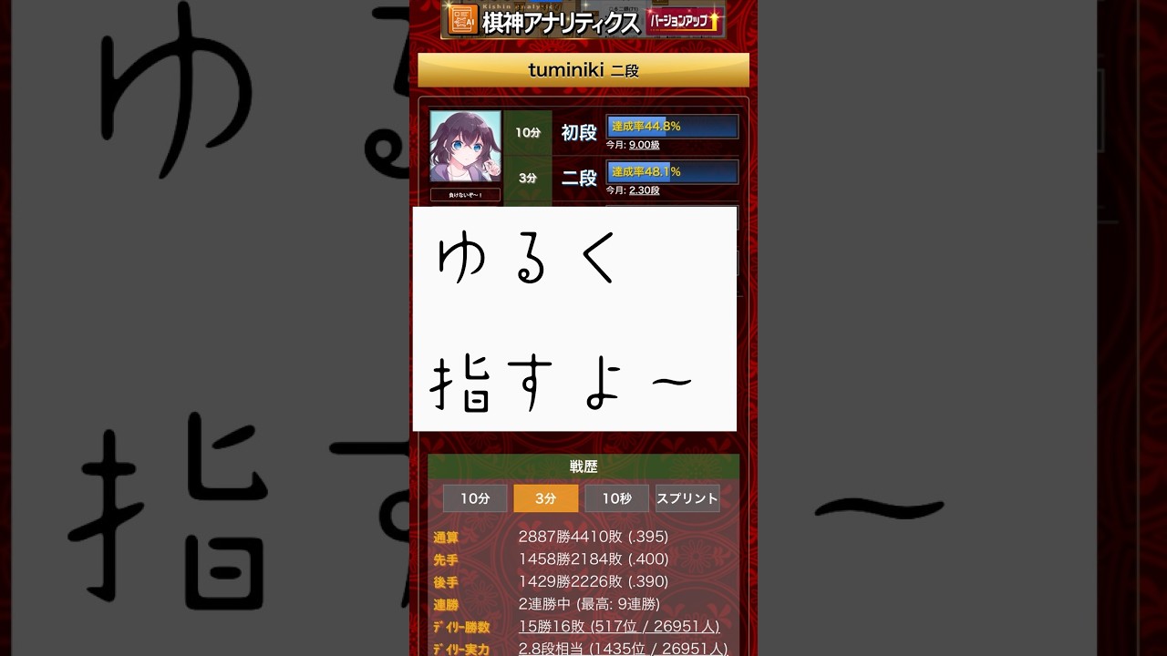 【将棋】三切れやるよ、風邪ひいた