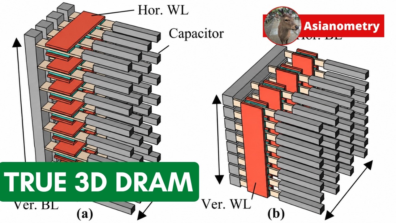 True 3D DRAM is Coming (Not Soon)
