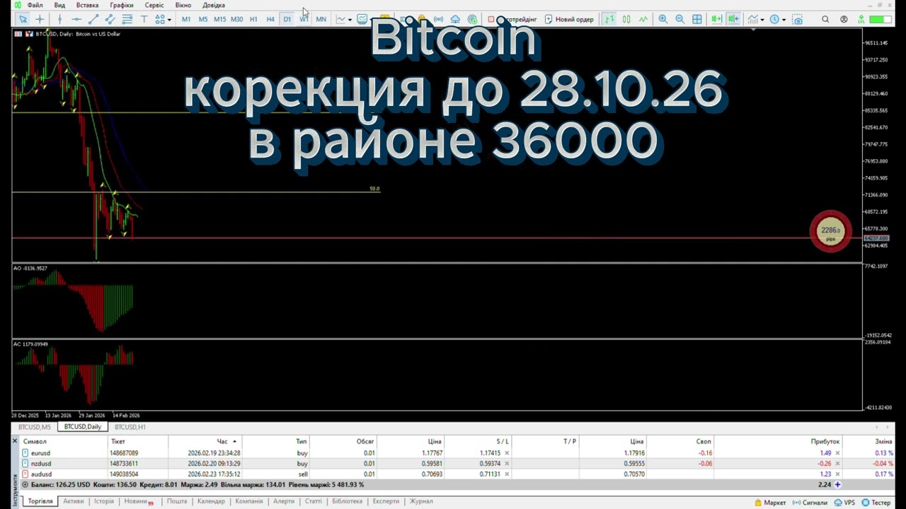 BITCOIN  инсайдерская инфа!!!