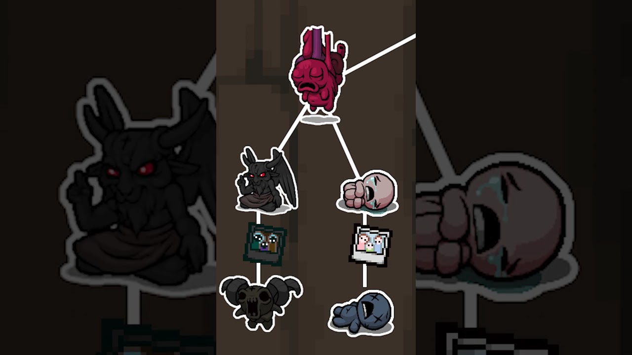 How BOSS PROGRESSION in The Binding of Isaac works - Part 1