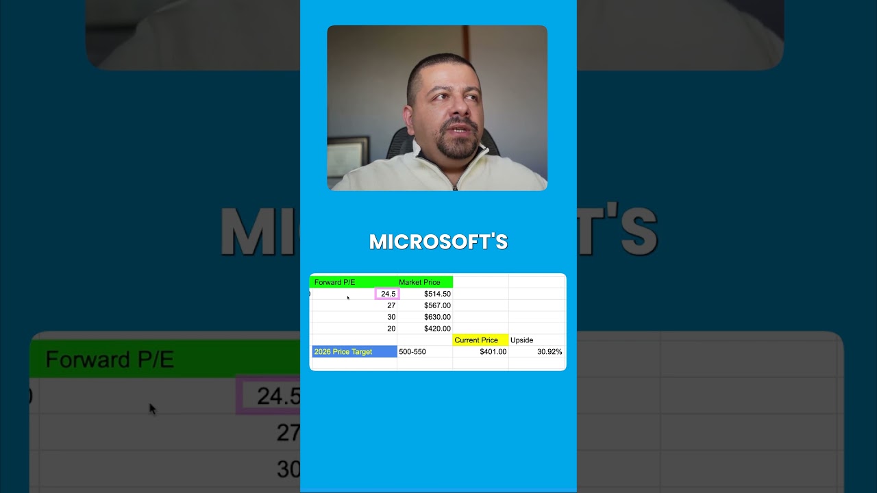 Акции Microsoft резко падают! Стоит ли инвесторам покупать сейчас? | #msft #msftstock #microsoft ...