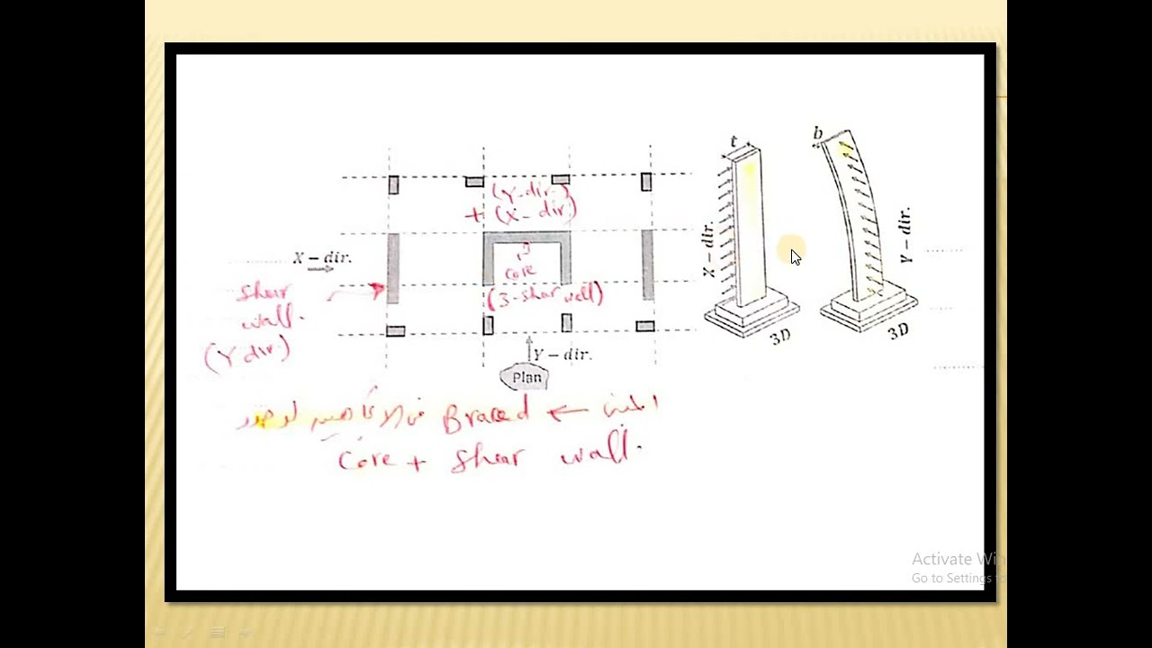 الاعمدة المقيدة والغير مقيدة🌷 Braced and 🌺🌺Unbraced Columns