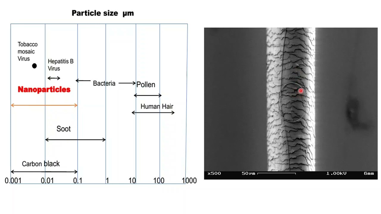 1. Nanophysics