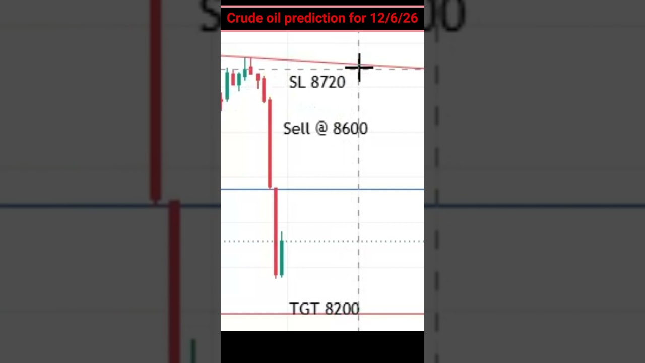 Crude Oil Prediction For Friday🔥 | Crude Oil Target today| MCX Crude Oil Analysis 12 June 2026