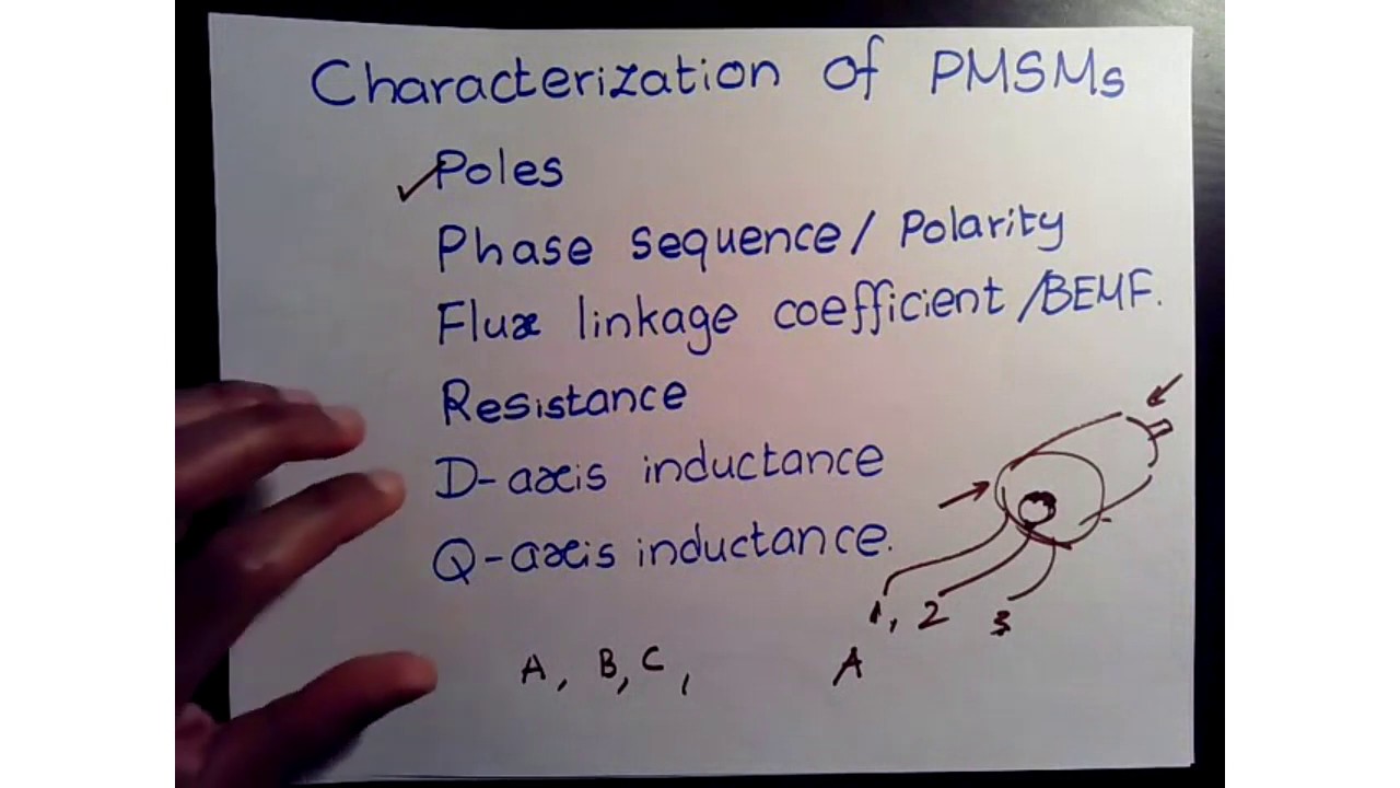 Characterization of PMSMs